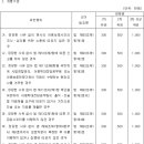 아동학대범죄의 처벌 등에 관한 특례법 시행령[시행 2021. 5. 18.] 이미지