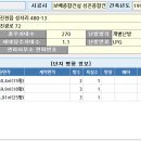 우주아파트경로당 네이버블로그