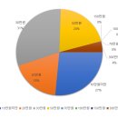 창리유일부동산공인중개사사무소 이미지