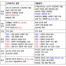 ‘대동경제’란?
