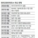 글로벌서비스 이미지