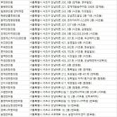 재단법인 동국한방병원 | 서초한의원