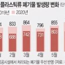 한 달 안에 분해되는 마스크? 이미지