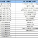 장담약국 이미지