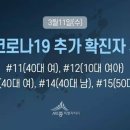 3.11 세종시 코로나19 추가 확진자 5명 발생 이미지