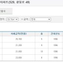 비치-그린아파트 이미지