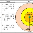 사당역·동탄역 `복합환승센터`로 개발..42억 투입 이미지