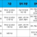 종합자동차부분정비공업사 이미지