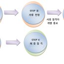 (주)삼천리기계
