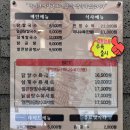 현풍닭칼국수 도원점 | 현풍닭칼국수 도원점 진한 국물이 일품인 달서구 맛집