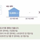 미사금빛공인중개사사무소 네이버블로그