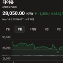 코스피 주가현황 주가시세 주가분석 요약 (2026년 5월 11일)-(5)