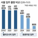 세일빌딩 이미지