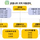 로뎀나무지역아동센터 이미지