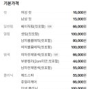 갤러리안경 엄궁점 네이버블로그