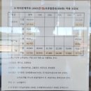 녹동신항여객선터미널 | 고흥에서 제주도까지 배로 가기 차량 선적 녹동 신항 여객선터미널