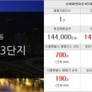 삼성한울공인중개사사무소 이미지