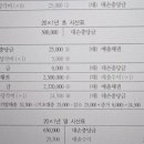 회계원리 / 6장3절 수취채권과 지급채무 / 6-27 / 대손충당금 / 예제5번 추가설정에 나오는 뺄셈에 관하여.. 이미지