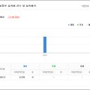 16단지 인근 이미지