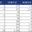 수이비인후과의원 이미지