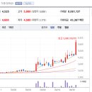 송전개발