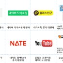 (주)프로그레스 마케팅
