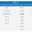 부산 여론조사 너무 낙담할 필요 없는 이유(feat.KSOI의 막장여론조사 사례) 이미지