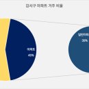 강서구-31 이미지
