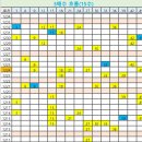 1234회 3배수 흐름 이미지
