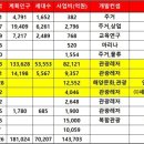 인천 영종 한양수자인 아파트 앞 이미지