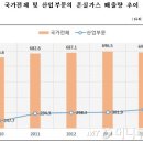 도래