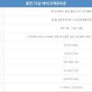 동탄하우스공인중개사사무소 이미지