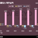 대교로R 이미지