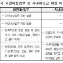 [아웃소싱 뉴스] 경총, 낡은 파견제도 개선 촉구...파견대상업무 직접공정까지 확대해야 이미지