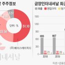 금양인터내셔날롯데 이미지