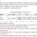 용인농촌테마파크 종합체험관 이미지