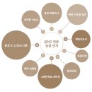 갈산도서관(2) 이미지