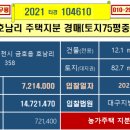 소로보건진료소 이미지