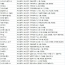 에프엠골프존