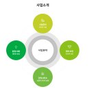 키콕스파트너스 | 키콕파트너스 자기소개서 첨삭 서류, 면접 합격