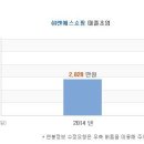 [엔에스쇼핑] 엔에스쇼핑 연봉정보 이미지