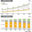 제 6장 보건기획의 사례연구(그룹별보고서/목6 금 5,6) - 병원경영자 입장 2조 이미지