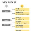 피오열차관광