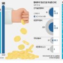 제주벤처캐피탈
