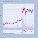 일성인베스트먼트