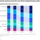 뷰티인하나 | 아마존 뷰티 인 서울 방문 후기 : 뷰티마켓 분석