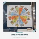 사주명리학(심화반) | 운명전쟁49에 빠져서 방문한 인천사주카페 동화명리학당 신년운세