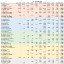 엠엠파트너스 | 2026년 5월말 기준, 국내 벤처캐피탈(VC) 순위 Top 50은?