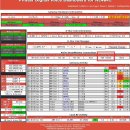 MMDVM Duplex Hotspot 테스트 by HL4BPL 이미지