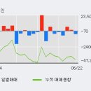 동일금속(주) 이미지